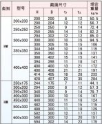 H型鋼理論重量表